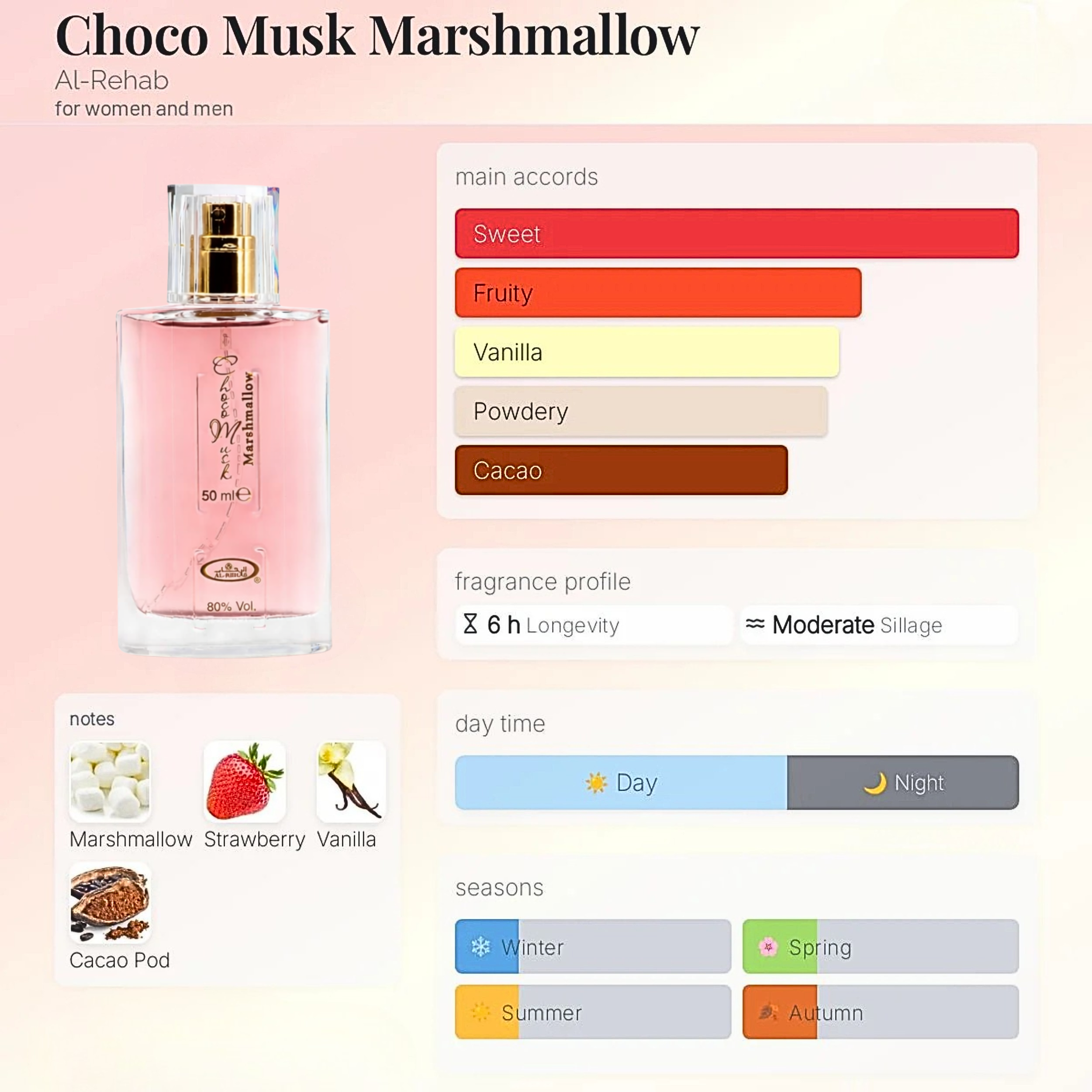 Choco Musk Marshmallow 3-Piece Gift Set Eau De Parfum for Unisex