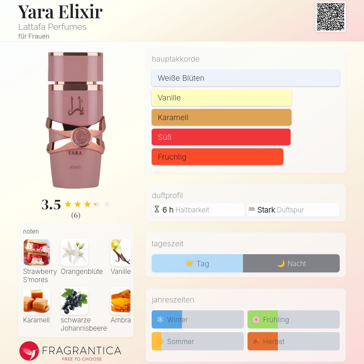 Lattafa Yara Elixir Eau De Parfum 3.4fl.oz
